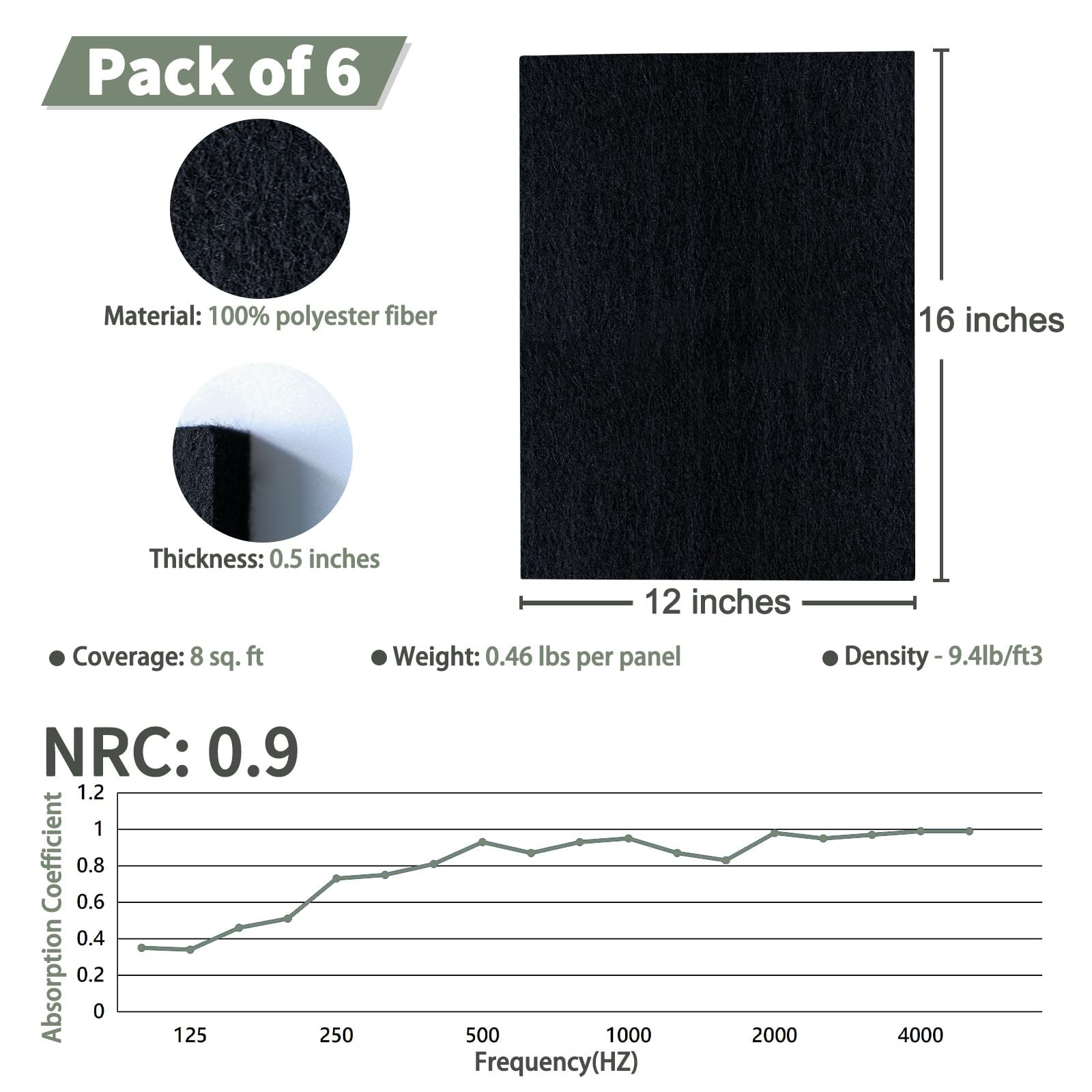 TroyStudio Thickened Acoustic Panels, 16 x 12 x 0.5 Inches Pack of 6 Felt Wall Decor Tiles Sound Absorbing Board, Noise Reverb E